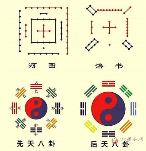 西南方 五行|八卦方位对应家中人物 八卦方位风水口诀